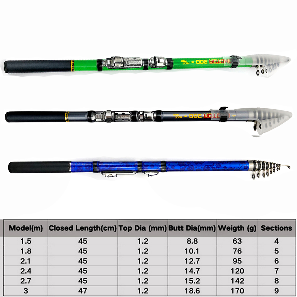 Carbon Faser 1,5 m 1,8 m 2,1 m – Fishing Rod Surf Bewertung und Preis