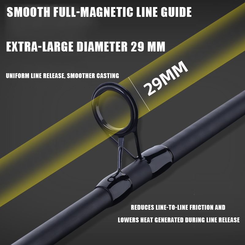 3,0M 3,6M 3,9M 4,2M Carbon-Sur – Fishing Rod Surf Bewertung und Preis