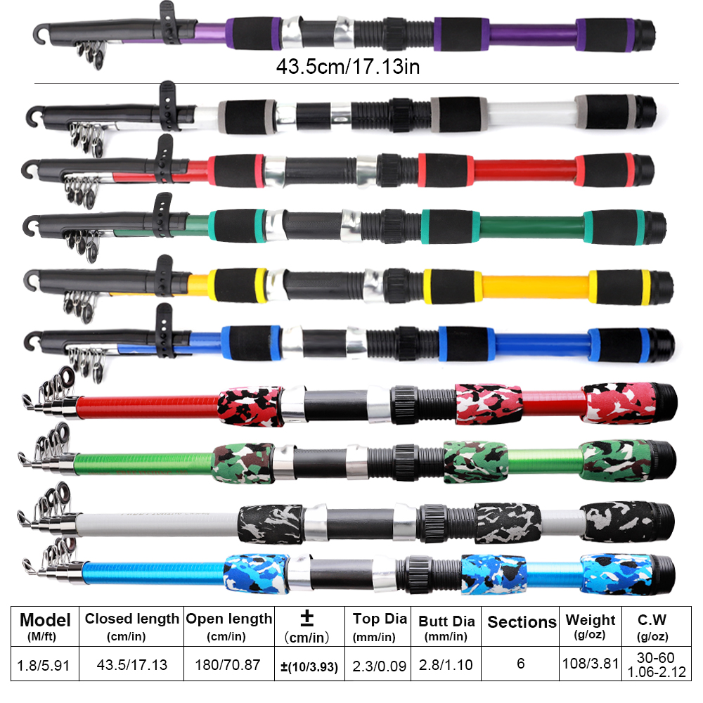 FTK 1,8 m Angelrute und Rolle  – Fishing Rod Carbon Fiber Bewertung und Preis