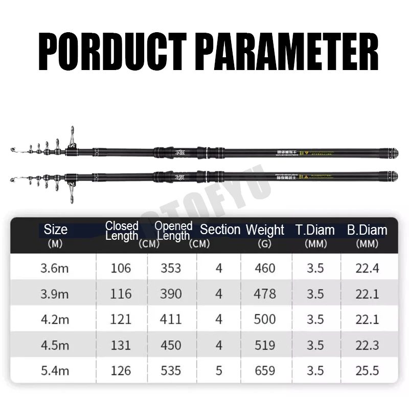 3,6m 4,5m 5,0m 5,4m Teleskop-A – Fishing Rod Surf Bewertung und Preis