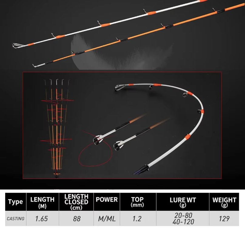 Tintenfisch-Angelrute mit Köde – Fishing Rod Carbon Fiber Bewertung und Preis